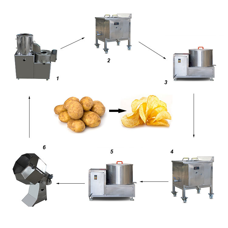 Peeling frying Fresh potato chips production line (5)