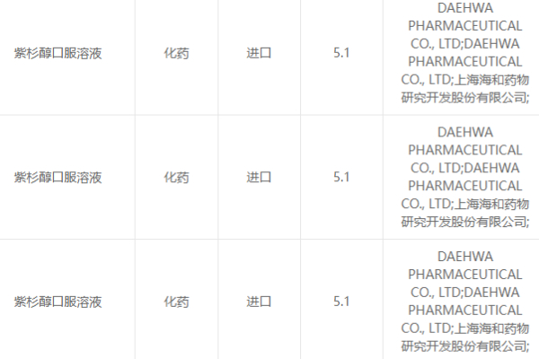 全球首個紫杉醇口服溶液在中國獲受理