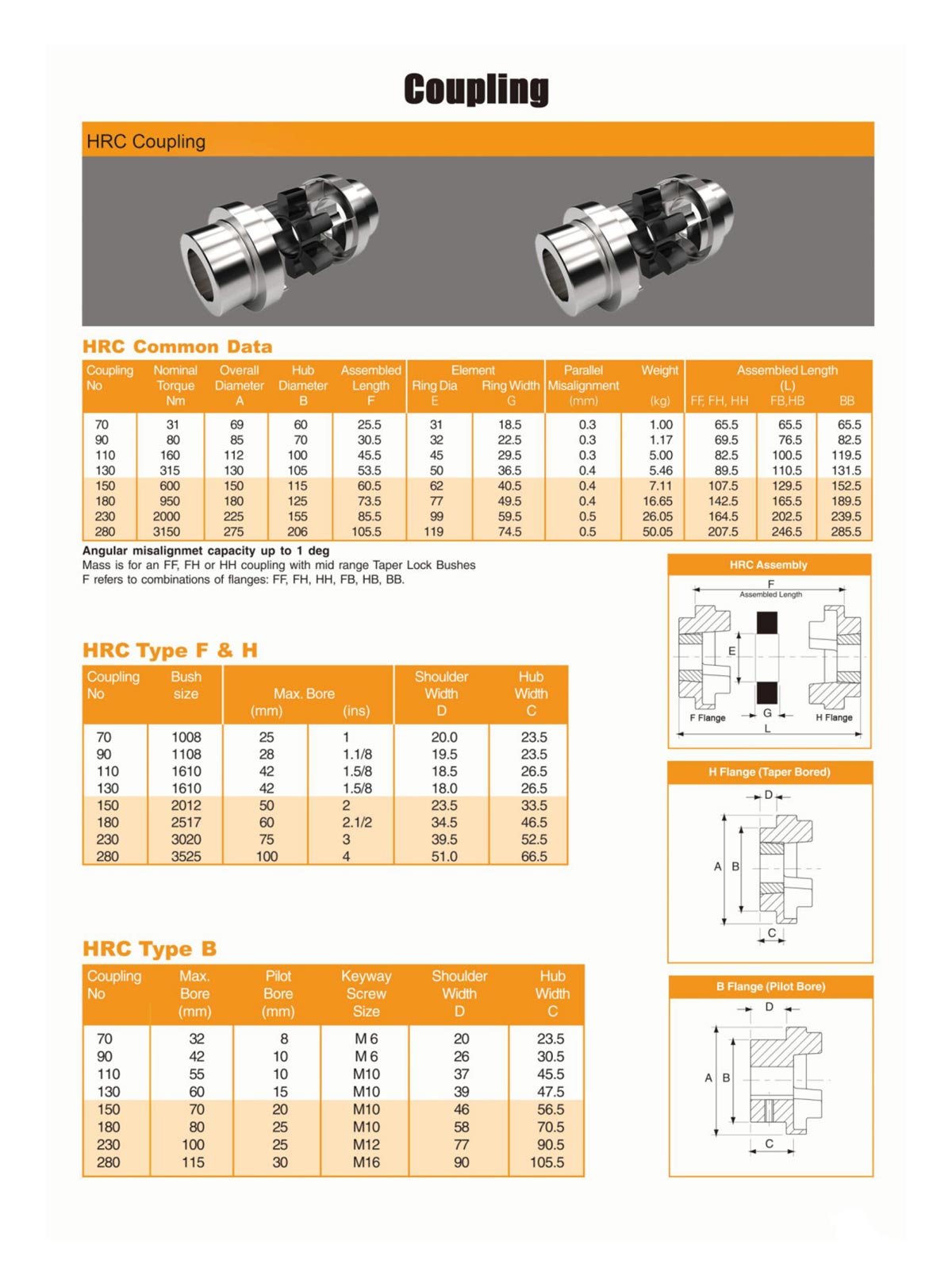 Fluidampr GM/Chevy 6.6L L8T Crankshaft Damper - Engine Builder Magazine