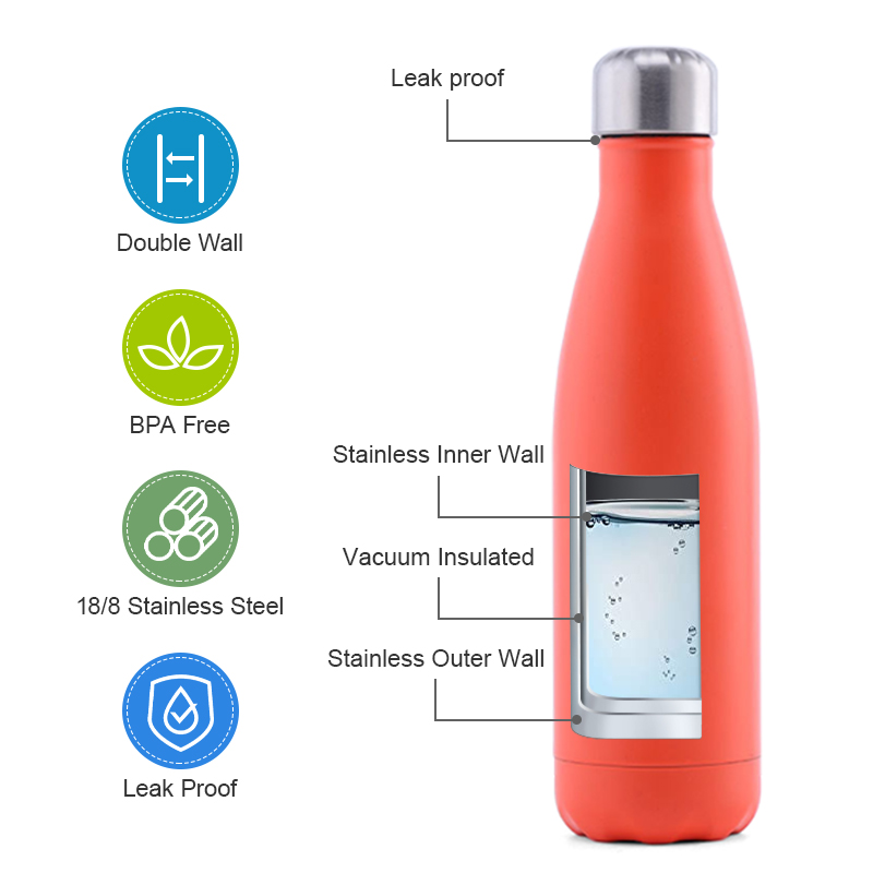 The Best Water Bottles of 2023, Tested and Reviewed