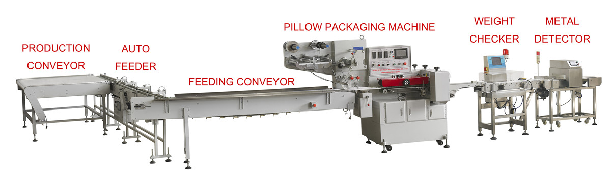 Automatic Pillow Packaging Machine01