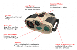 Five Optical Channels Multi-function Binocular