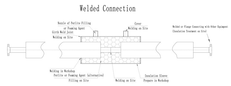 Comparación de varios tipos de acoplamento para tubos illados ao baleiro