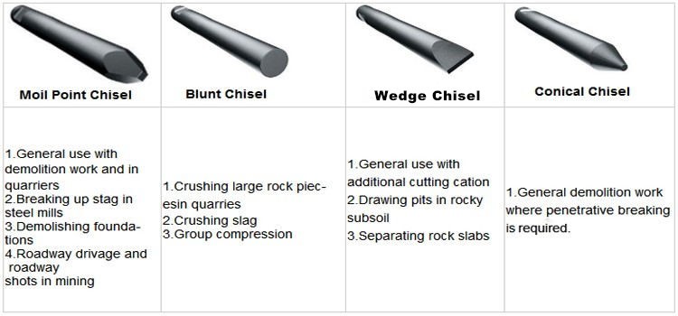 How to select hydraulic breaker chisel tools?