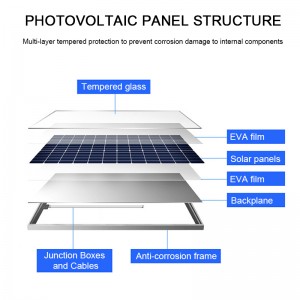 Φωτοβολταϊκό ηλιακό πάνελ υψηλής απόδοσης πολυκρυσταλλικό πυρίτιο