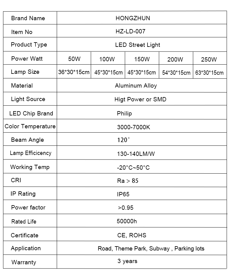50W 100W 150W 200W 250W Stroossemoduler LED Stroosselampe Retrofit Le (1)