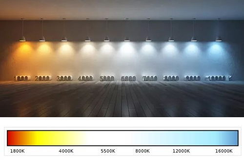 Avancerad historia av LED-belysnings ljusstyrka och ljuseffektivitet
