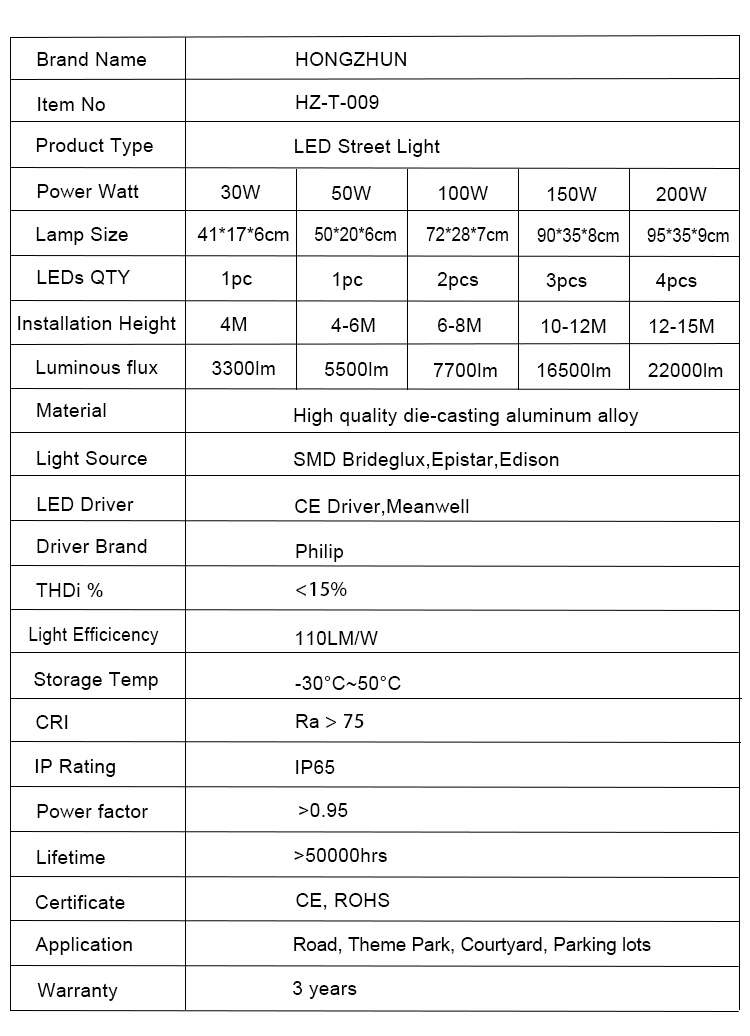 అధిక నాణ్యత IP65 జలనిరోధిత 30W 50W 100W 150W 200W LED స్ట్రీట్ లైట్ (1)