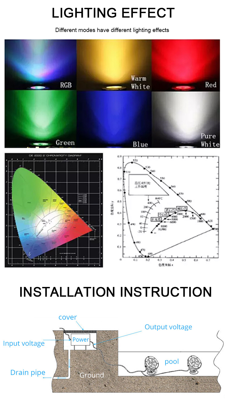 LED Underwater Light 18W RGB Waterproof Grade IP68 LED Color Cha ( (5)