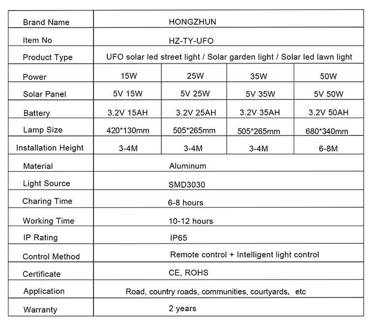 Harakat sensori bilan LED quyoshli bog 'chiroqlari (1)