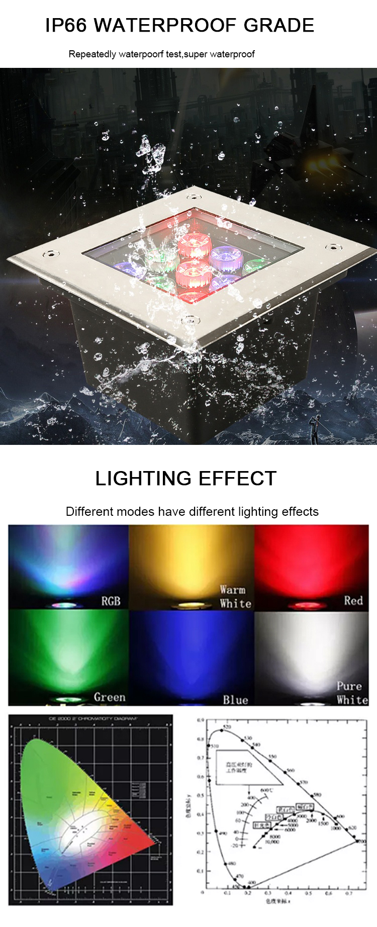 د RGB رنګ بدلول د RF ریموټ کنټرولر او IP68 واټر پروف LED د اوبو لاندې L (5)