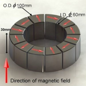 Sistem Magnetik Array Halbach