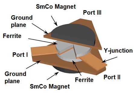 5G циркуляторы және изоляторы SmCo магниті