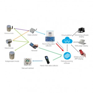 Vacuum Online Detection System