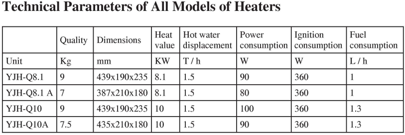 Handy Heater Reviews [Consumer Reports] Beware of Handy Heater Pure Warmth Amazon Scam! | Deccan Herald