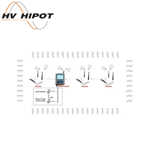 GDDJ-HVC सबस्टेशन तापमान निगरानी प्रणाली