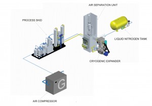Jednostka separacji kriogenicznego ciekłego powietrza Fabryka generatora ciekłego tlenu i azotu