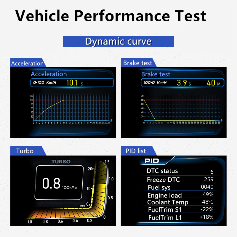 Best OBD2 Scanner Review (2023 Ratings)