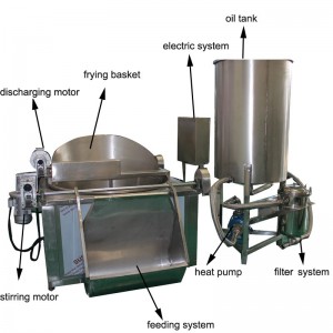 Electric/gas deep Frying machine