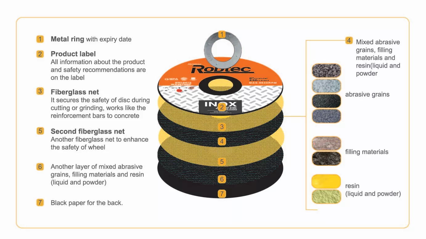 Zaphiro expands its catalog of abrasives with the launch of ceramic discs