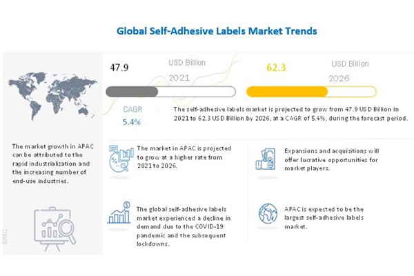 Self-adhesive label market to reach $62.3 billion by 2026