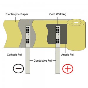 Elektrolytisk kondensator i aluminium