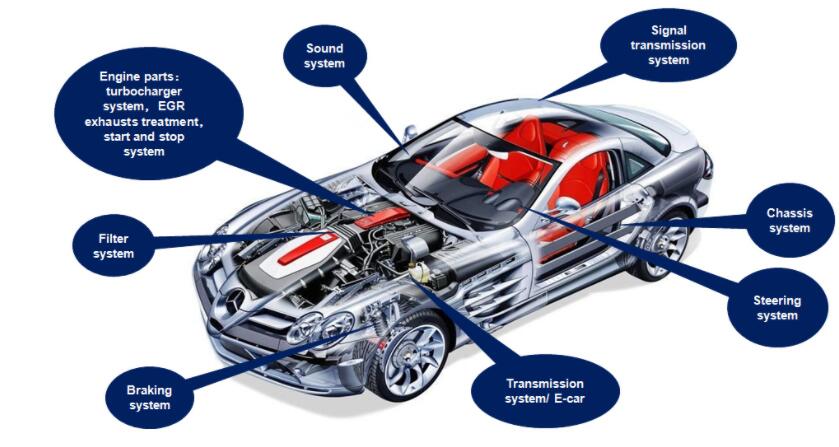 Turnare sub presiune din aluminiu ușor pentru vehicule electrice de energie nouă