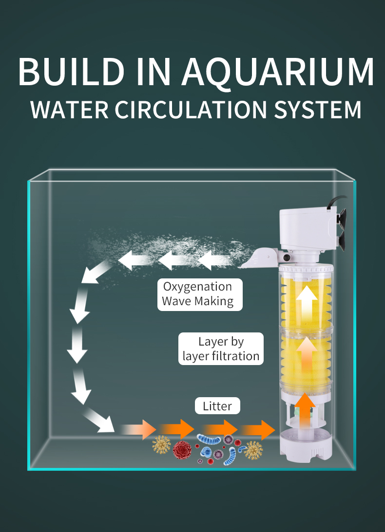 The Basics of Submersible Pumps | Pumps & Systems