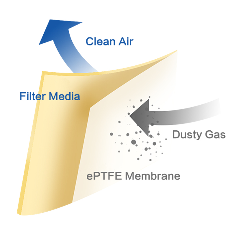 ePTFE Membrane for Air Filtration, Clean Room & Dust Collection 6