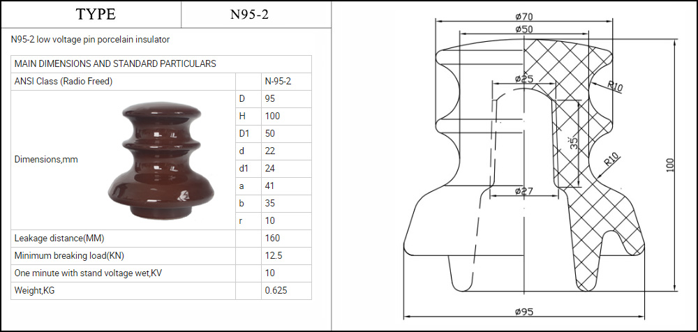 12.5kn N95-2 Penebat Porselin Pin Voltan Rendah (8)