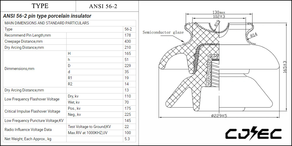23kv 13.6kn ANSI 56-2 ແຮງດັນສູງ Pin Type Porcelain Insulator (3)