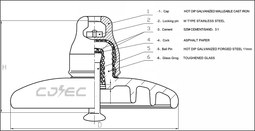 Insulator Kaca Tegangan Tinggi (8)