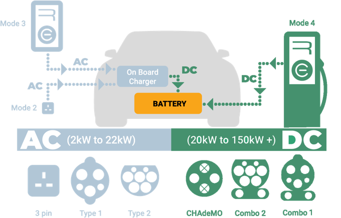 Geschwindigkeiten von AC-Ladegeräten für Elektrofahrzeuge der Stufe 2: So laden Sie Ihr Elektrofahrzeug schneller auf
