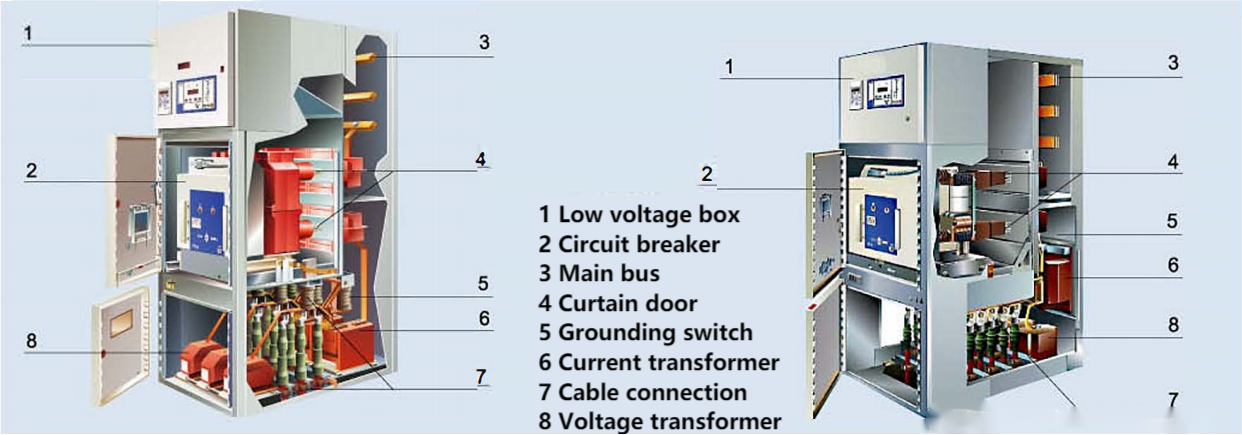 Folasaga ile Medium Voltage Switchgear —JONCHN GROUP