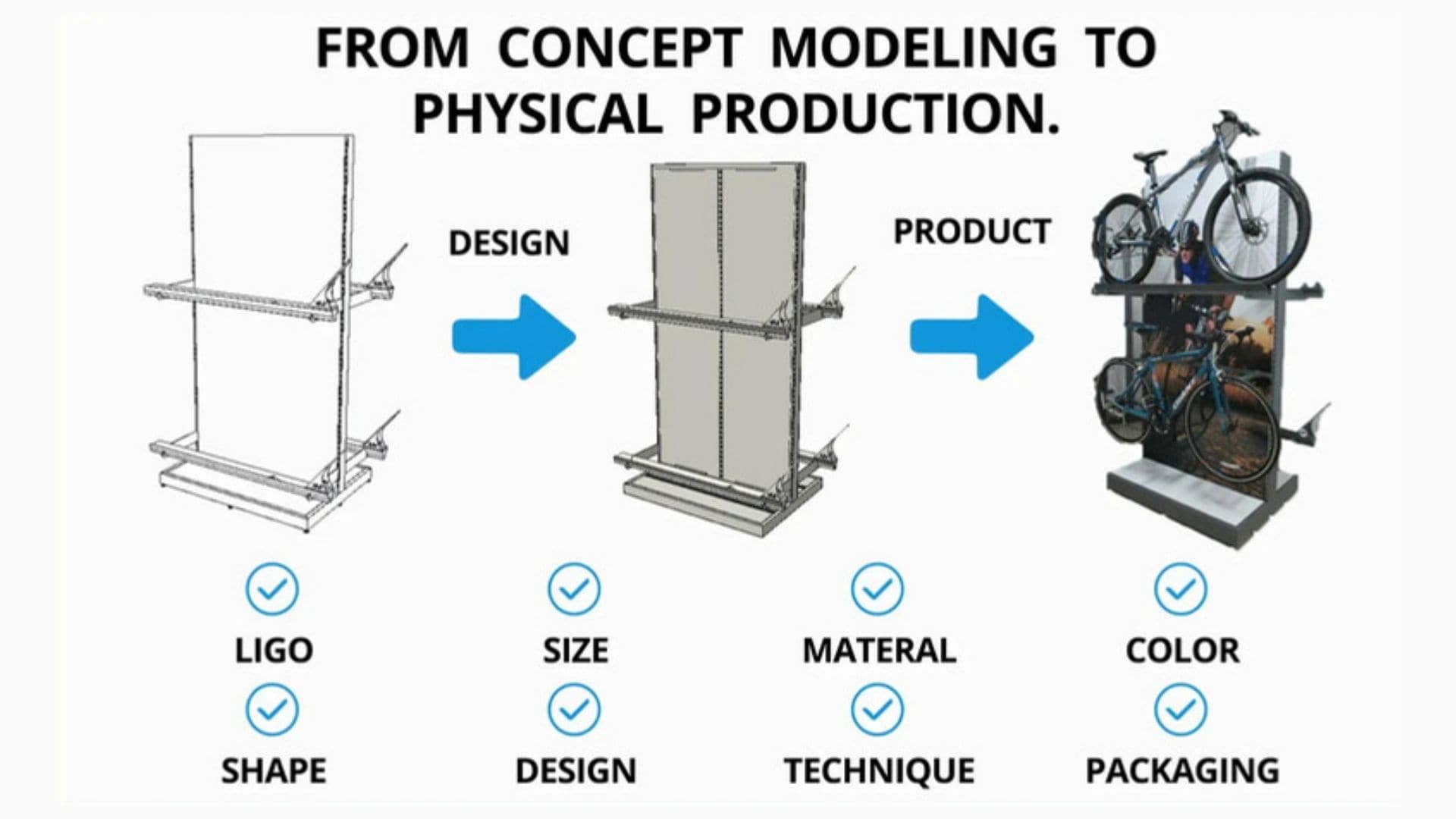 JQ;From concept modeling to physical production