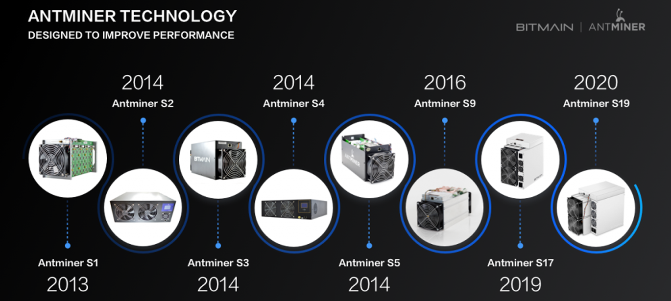 Background Check ASIC Evolution: How Did ASIC History