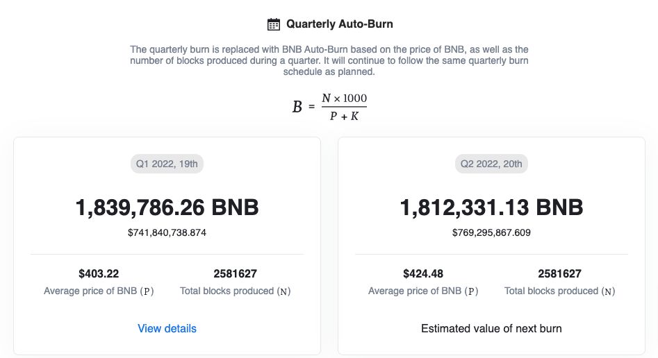 Binance Coin Completes Burn Quarterly Burn: Più di 1.83 milioni di BNB sò automaticamente distrutti, per un valore di $ 740 milioni