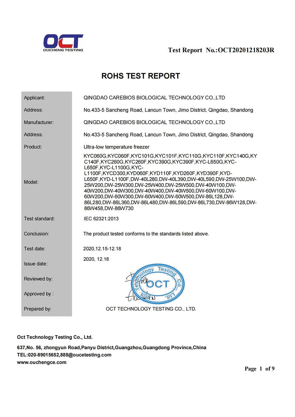 RoHS-Report