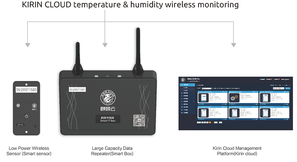 Wireless Monitoring of Temperature and Humidity Cloud Platform