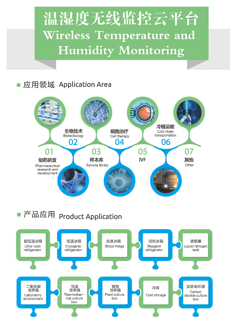 Wireless Monitoring of Temperature and Humidity Cloud Platformsi