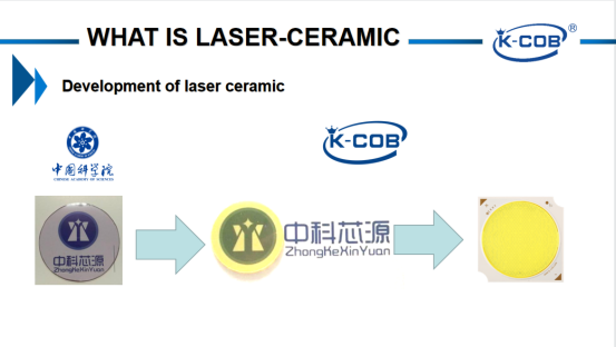 K-COB LED таңгактоо технологиясынын революциясына көмөктөшөт