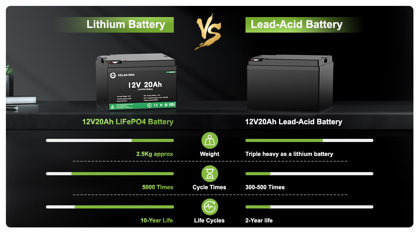 12v-20ah-lifepo4-litium-batteri