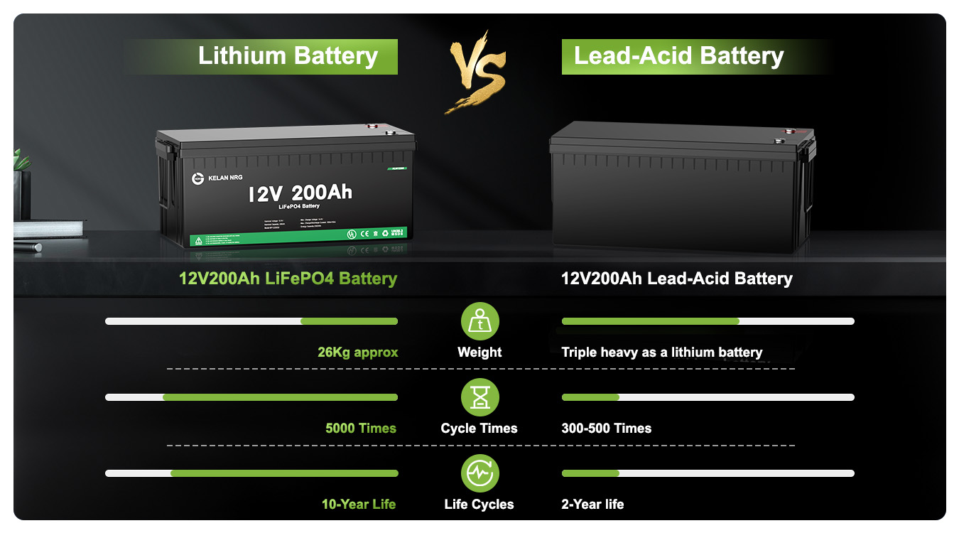 12v-литий-ион-батарея-200ah