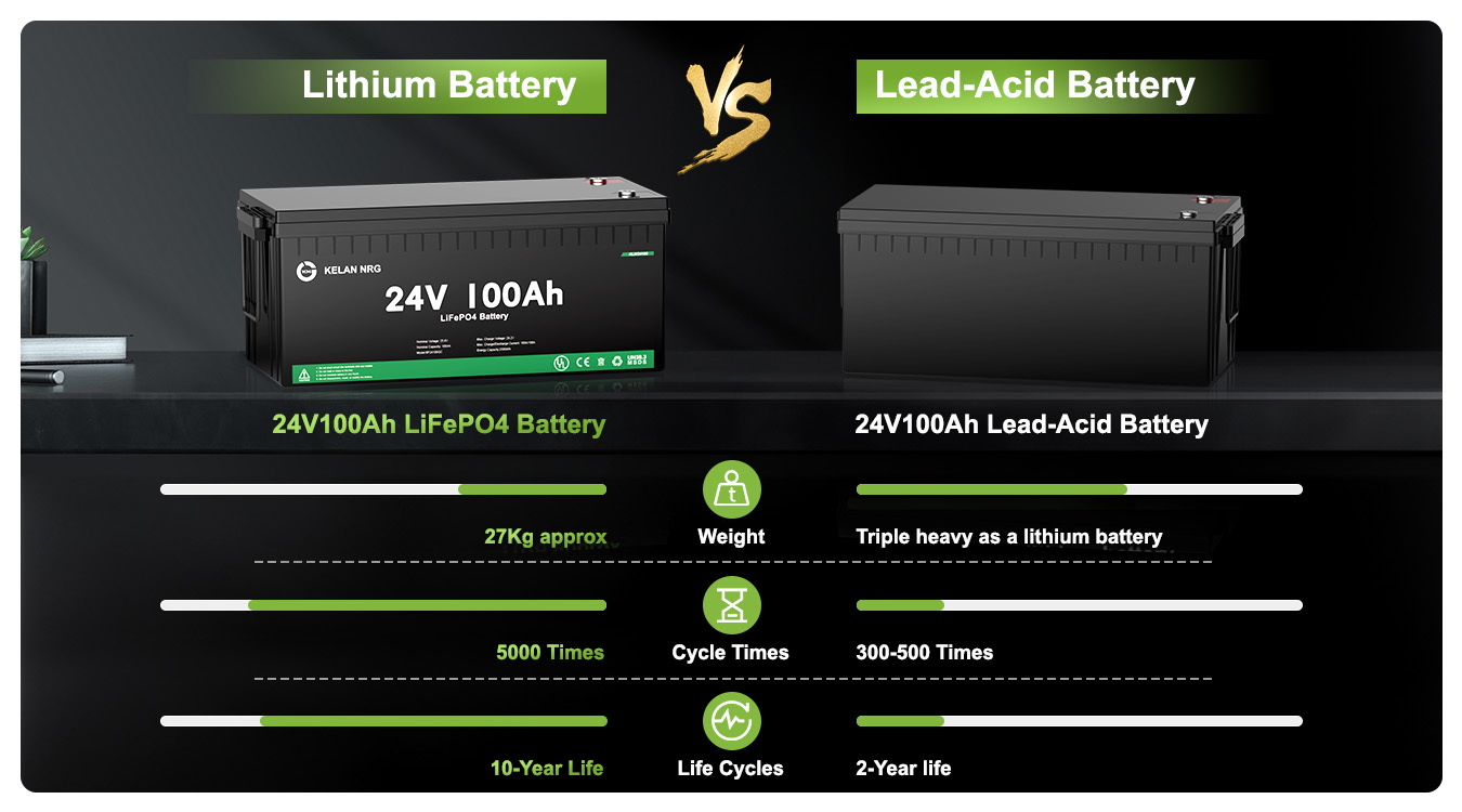 Batterie 24v-100ah-lifepo4-lithium