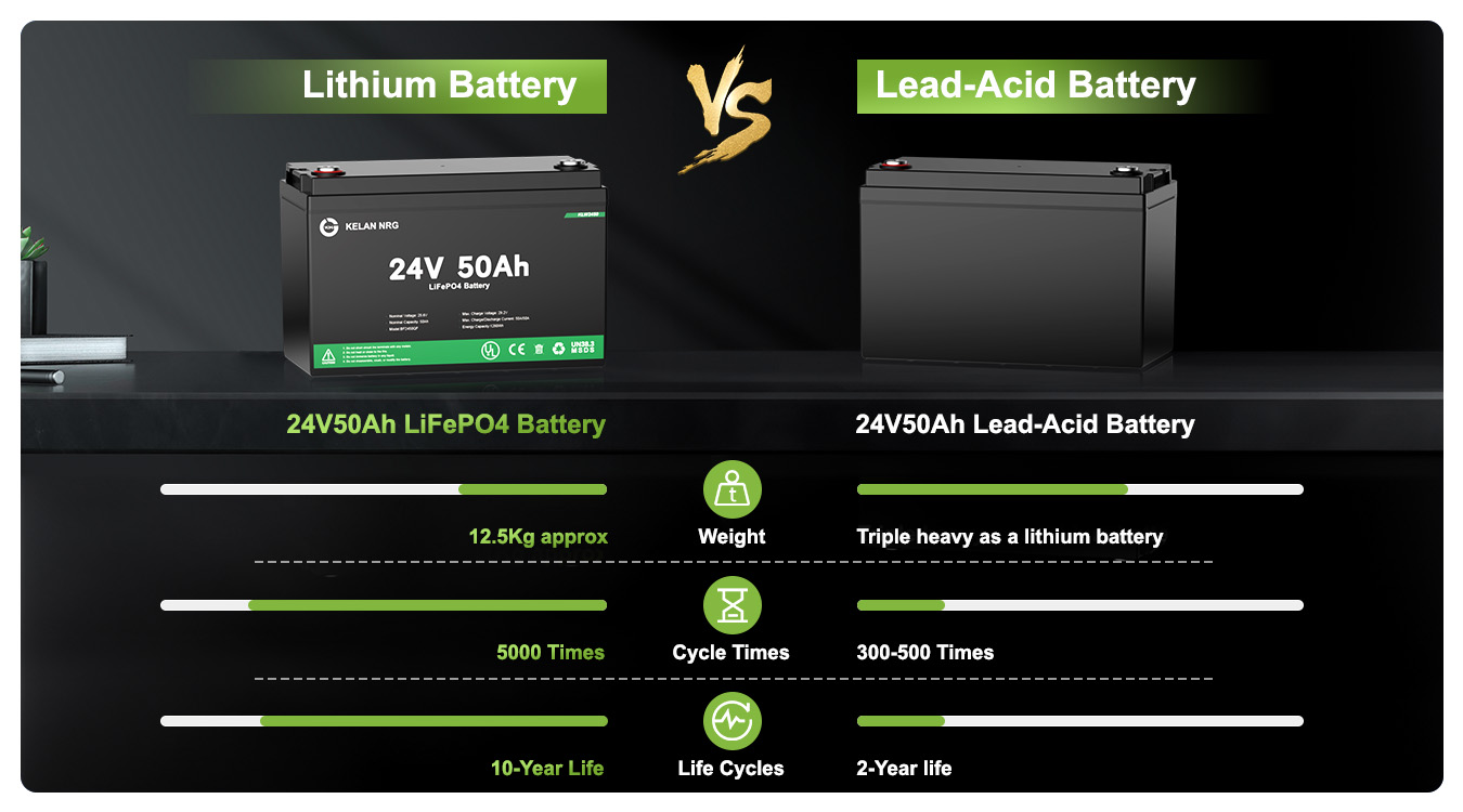 kelan-24v-50ah-lifepo4-litium-batteri