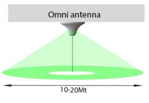 Mobile Signal Booster සඳහා KingTone 2G 3G 4G ගෘහස්ථ Omni 360degree Antenna 800-2500MHz Ceiling Mount DAS Antenna
