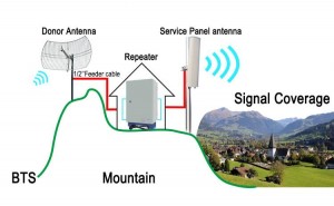 Kingtone Dual Band Signal Repeater GSM 2G 3G 4G LTE Networking System Kobciyaha Awooda Sare ee 20W 850/1900MHz