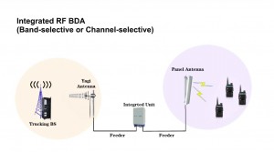 33dBm-43dBm (приспособено) Тетра 400MHz Опсег на фреквенции Висока моќност 2/5/10/20W селективен опсег UHF радио повторувач двонасочен засилувач BDA