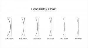 Sidee loo doortaa index refractive of lens?