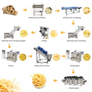 Linie automată de producție de cartofi prăjiți Mașină de făcut cartofi prăjiți la scară mică Mașină de făcut cartofi prăjiți la scară mică